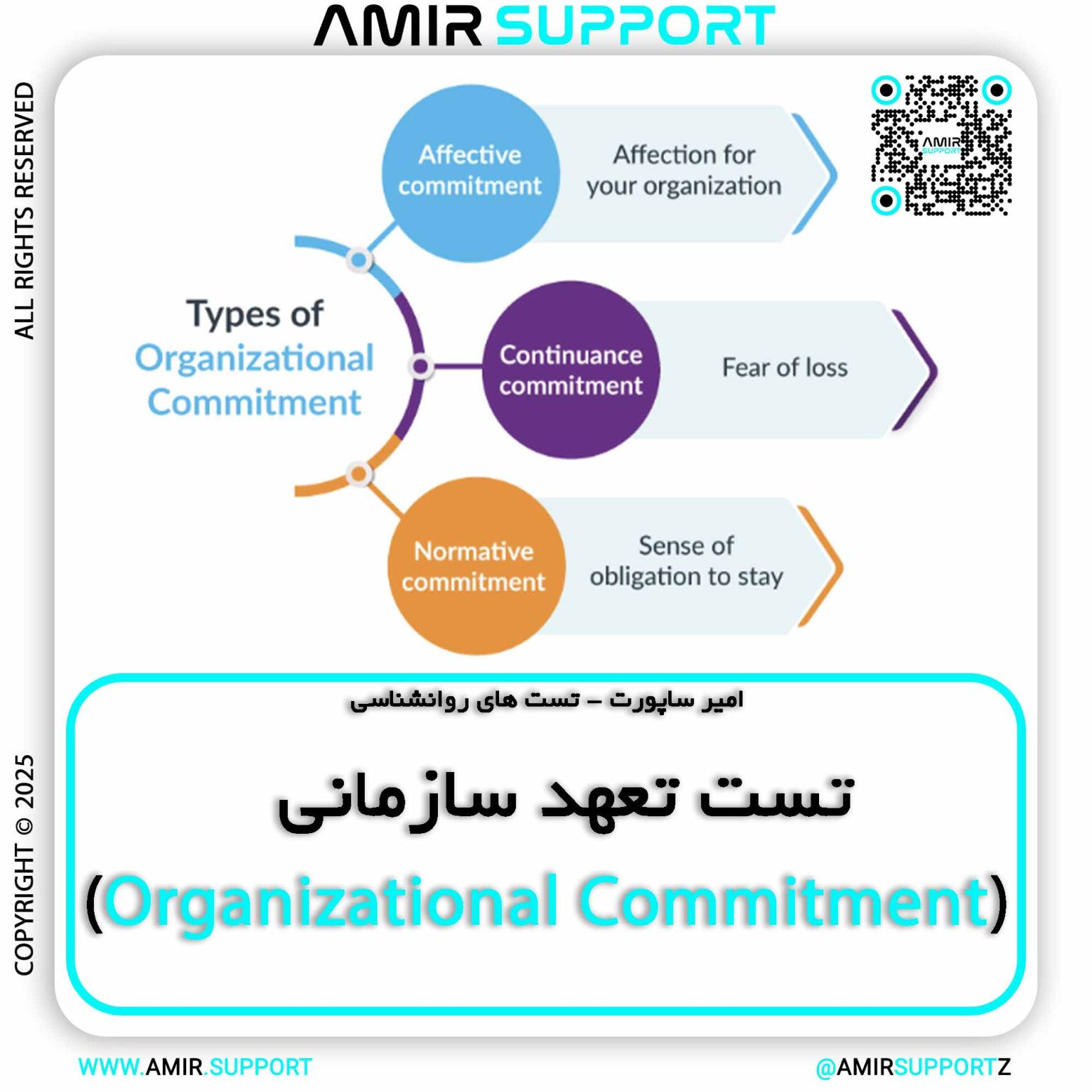 AMIR SUPPORT - Organizational Commitment - 001